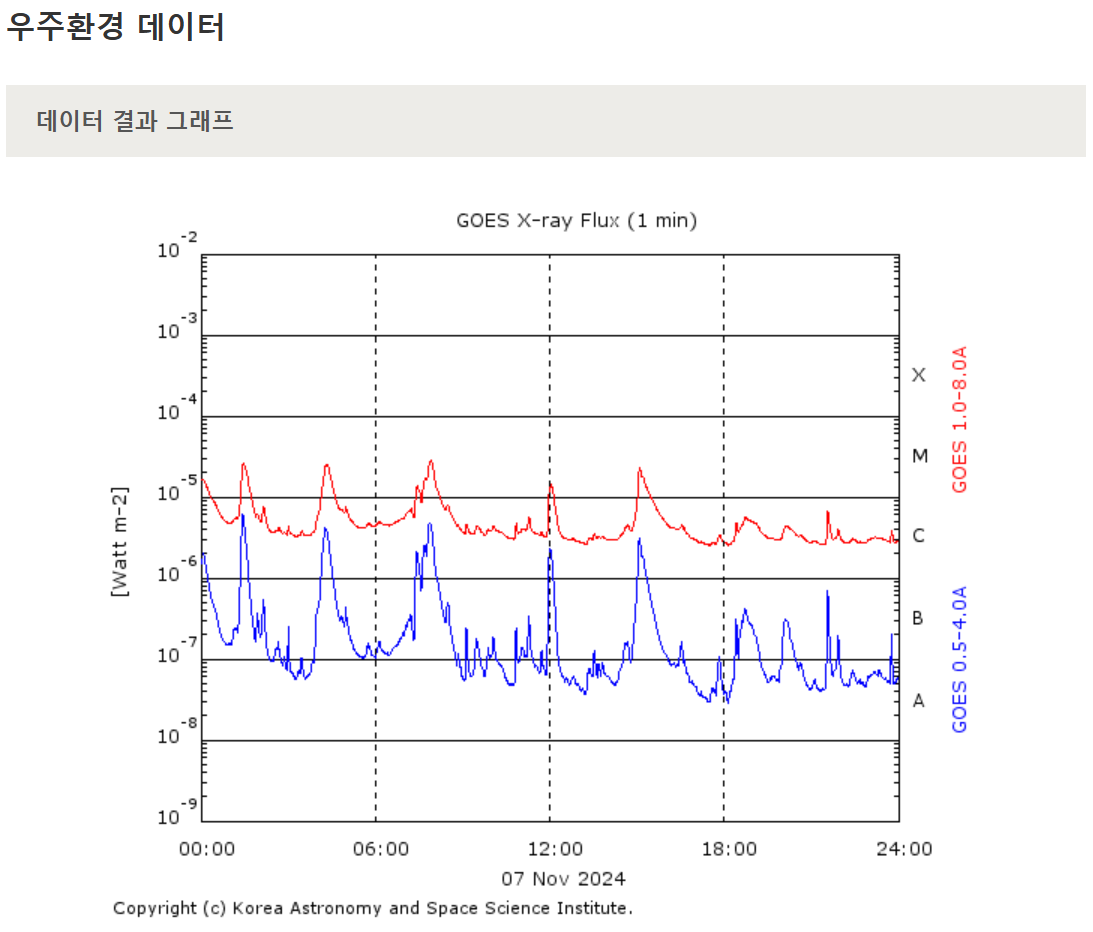 우주환경 데이터 브라우저 이미지 2